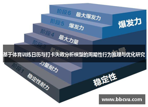 基于体育训练日历与打卡失败分析模型的周期性行为推理与优化研究